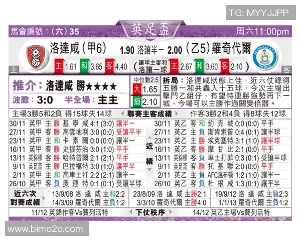 竞彩005福利特对阵罗奇代尔精彩赛事分析与投注建议